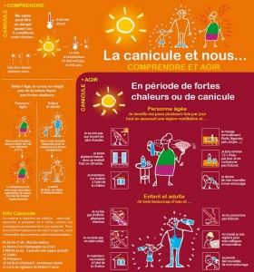 canicule