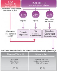 schema_taxe_dapprentissage