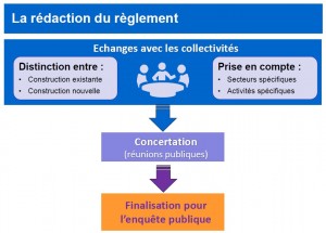 redaction reglement PPRSM