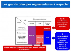 tableau explicatif zonages