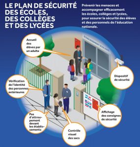 plan de securité des ecoles schema