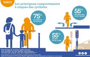 velo-pourcentages-infractions