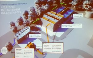 schema de traitement des eaux usees