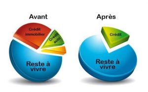 dinse graphe regroupement credit