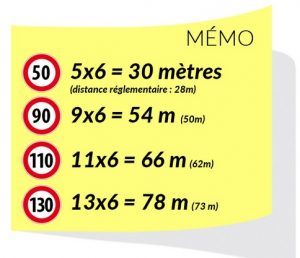 sos pv siret memo distance securite