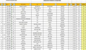 18h classement CVA 1