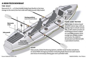 abordage bateau schema