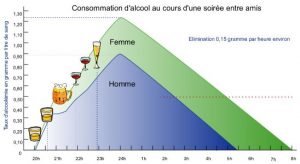 graphe alocool volant sos pv