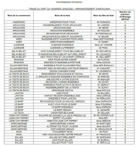 elctions municipales 2020 listes effectives arrondissement arcachon