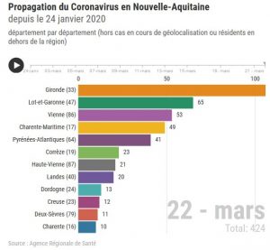 coronavirus situation au 22 03 20 France 3