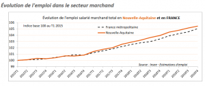 Emploi graph NA