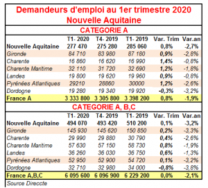 Emploi tab NA