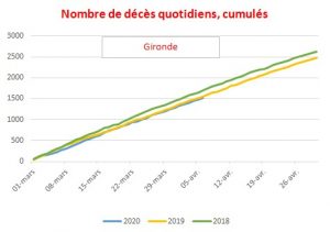 coronavirus 25 04 ginette graph 2