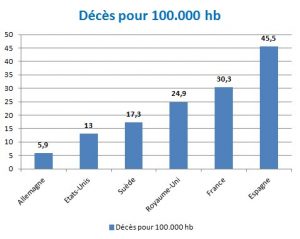 coronavirus ginette 25 04 20 Graph 3