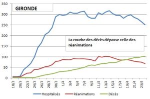 coronavirus ginette 25 04 Graph 1