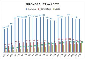 coronavirus tab 2 gironde GB 18 04