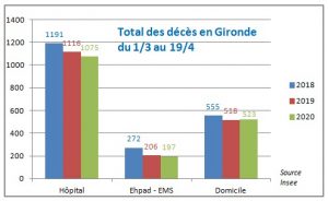 deces gironde ginette mai 2