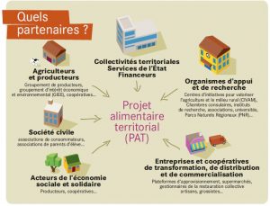 partenaires collectif aliment terre