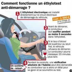 Permis de conduire : éthylotest antidémarrage électronique (EAD