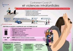 confinement violences covid