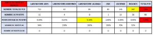 indicateurs semaine 14 Covid labo d'arès