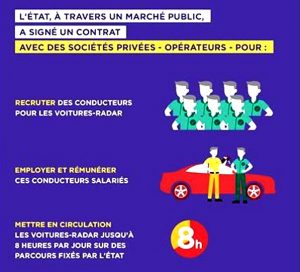 voitures radar privées